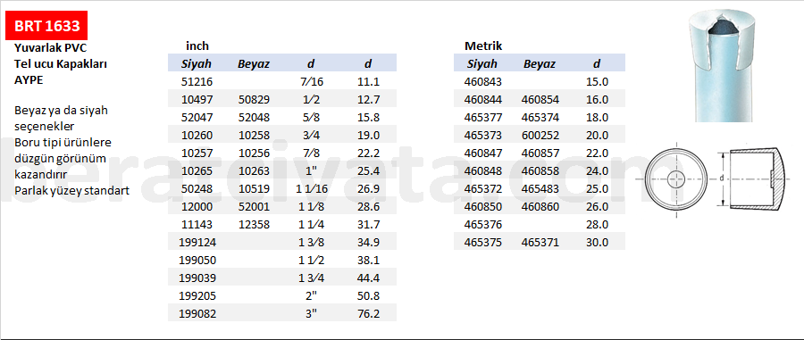 BRT 1633 Yuvarlak PVC Tel ucu Kapakları