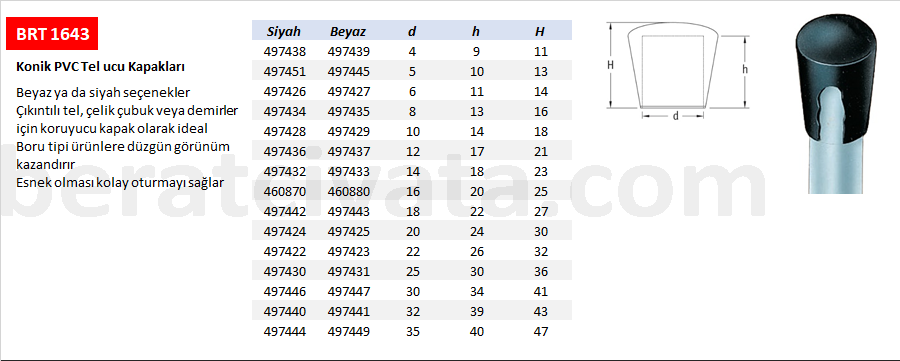 BRT 1643 Konik PVC Tel ucu Kapakları