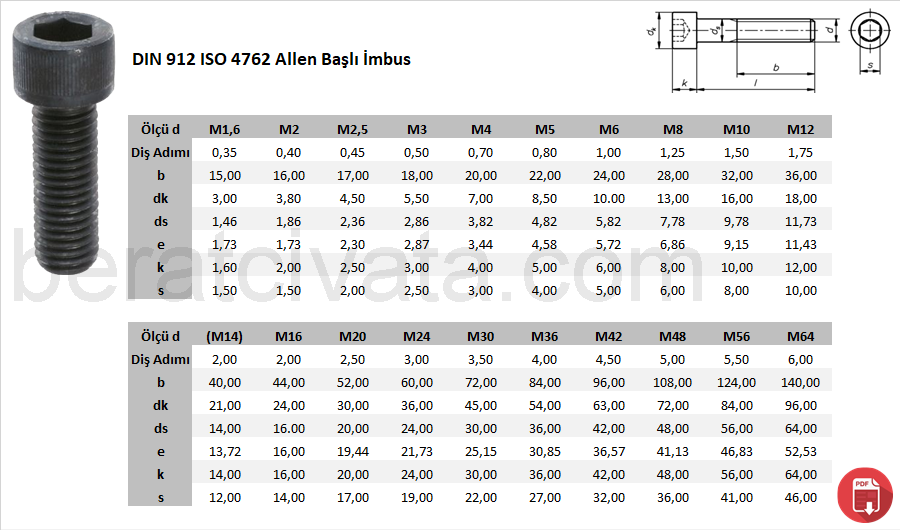 DIN 912 ISO 4762 Allen Başlı İmbus