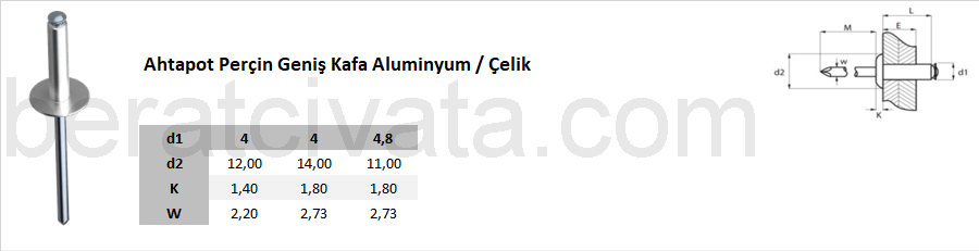 Ahtapot Perçin Geniş Kafa Aluminyum / Çelik