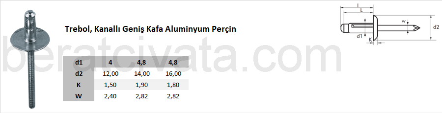 Trebol, Kanallı Geniş Kafa Aluminyum Perçin
