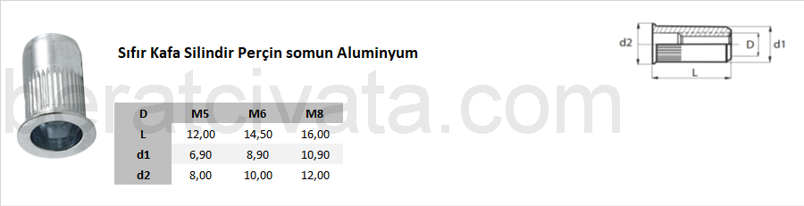 Sıfır Kafa Silindir Perçin somun Aluminyum