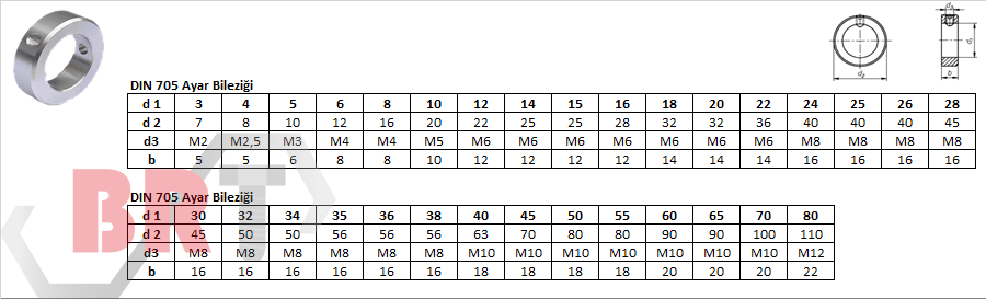 DIN 705 Ayar Bileziği