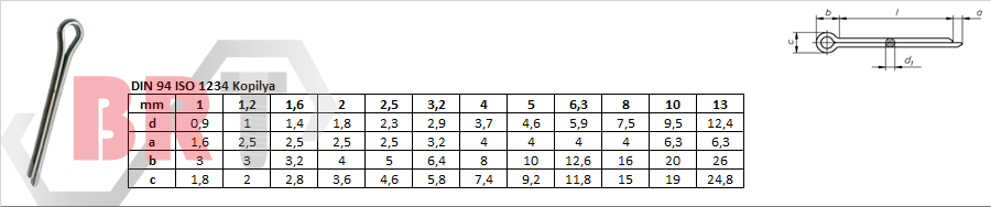 DIN 94 ISO 1234 Kopilya
