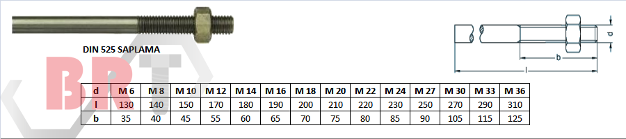 DIN 525 SAPLAMA