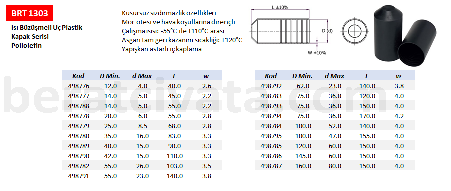 BRT 1303 Isı ile Büzüşmeli Koruma Kapakları
