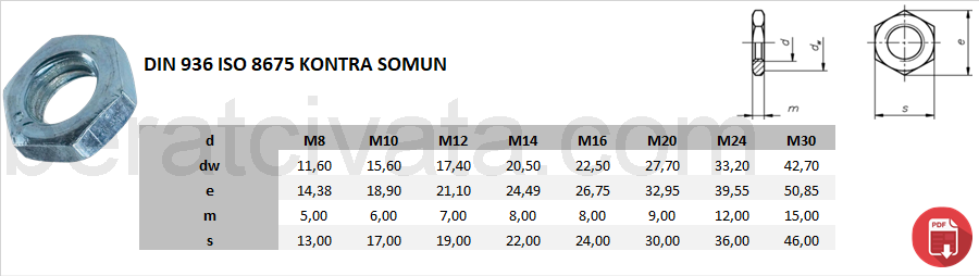 DIN 936 ISO 8675 Kontra Somun
