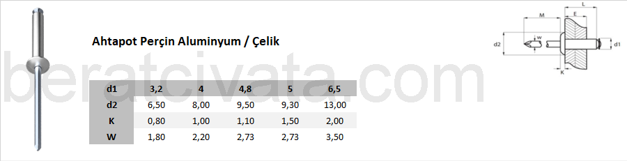 Ahtapot Perçin Aluminyum / Çelik