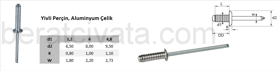 Yivli Perçin, Aluminyum Çelik