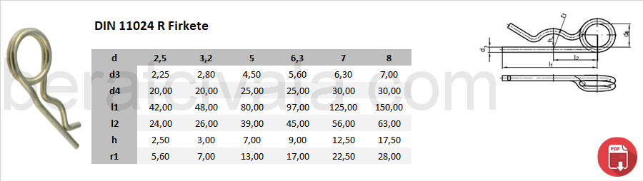 DIN 11024 R Firkete