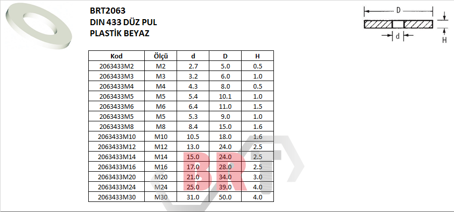 BRT2063 DIN 433 DÜZ PUL PLASTİK BEYAZ