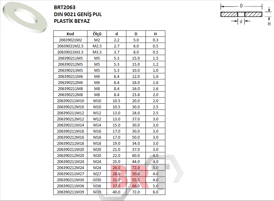 BRT2063 DIN 9021 GENİŞ PUL PLASTİK BEYAZ