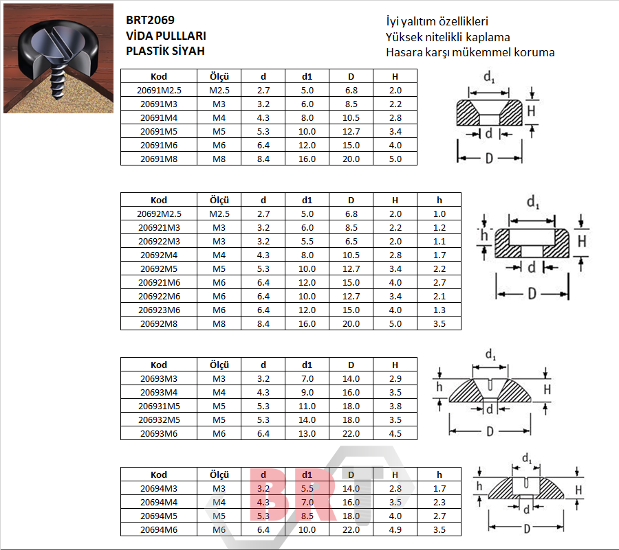 BRT2069 VİDA PULLLARI PLASTİK SİYAH